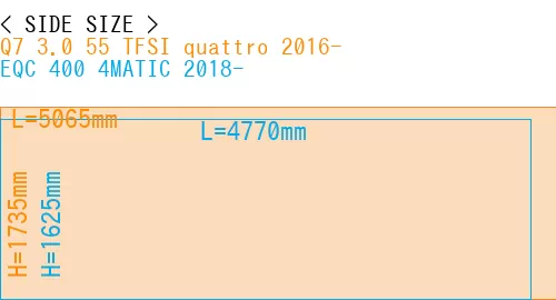 #Q7 3.0 55 TFSI quattro 2016- + EQC 400 4MATIC 2018-